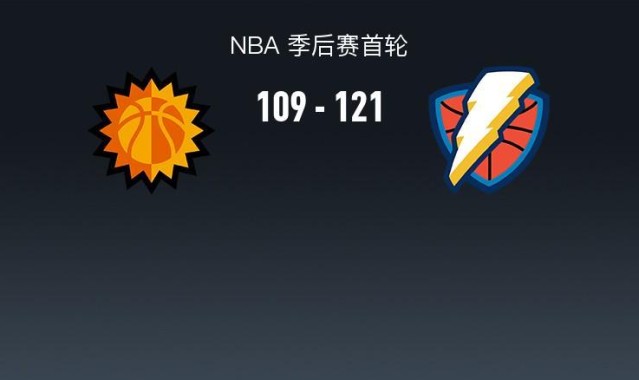 九游娱乐-NBA战报：雷霆121-109太阳，亚历山大42+4+8